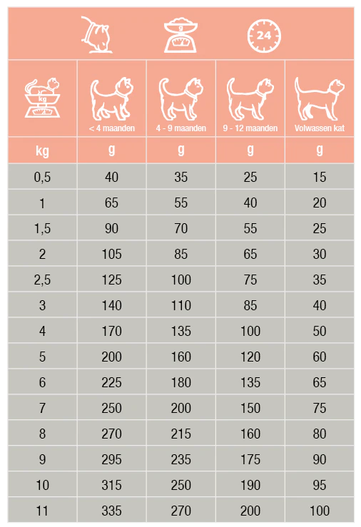 Specific FDD-HY Food Allergen Management - Kattenvoer - 2kg - Droogvoer Kat  - Voer Specific | Pharmapets